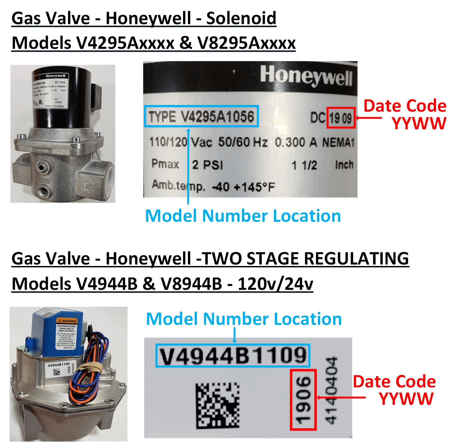 Actuated and Manual Valves